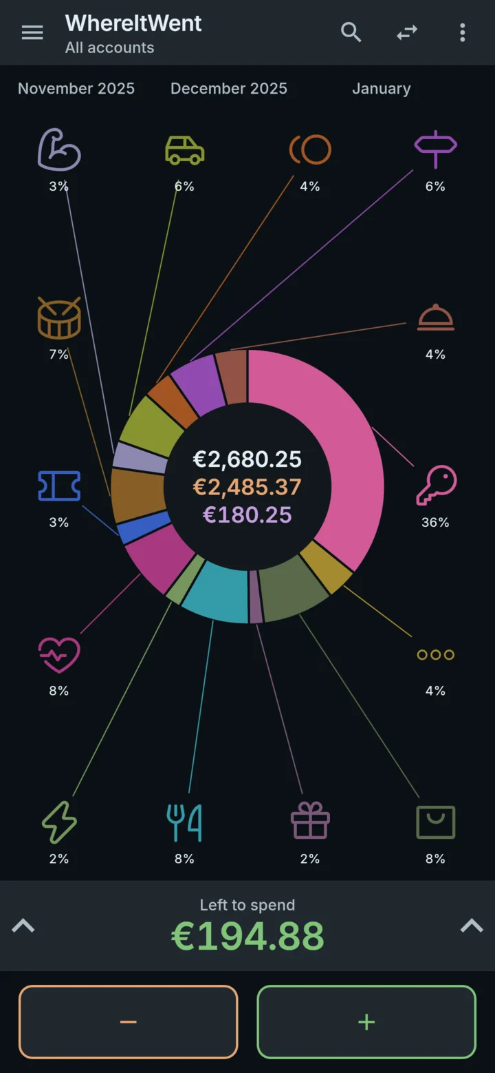 The dashboard in the dark theme.